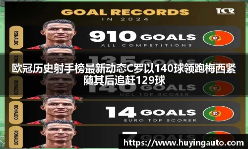 欧冠历史射手榜最新动态C罗以140球领跑梅西紧随其后追赶129球